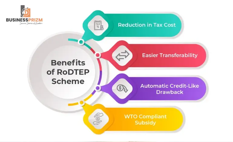 Benefits and Implementation of RoDTEP Scheme in India