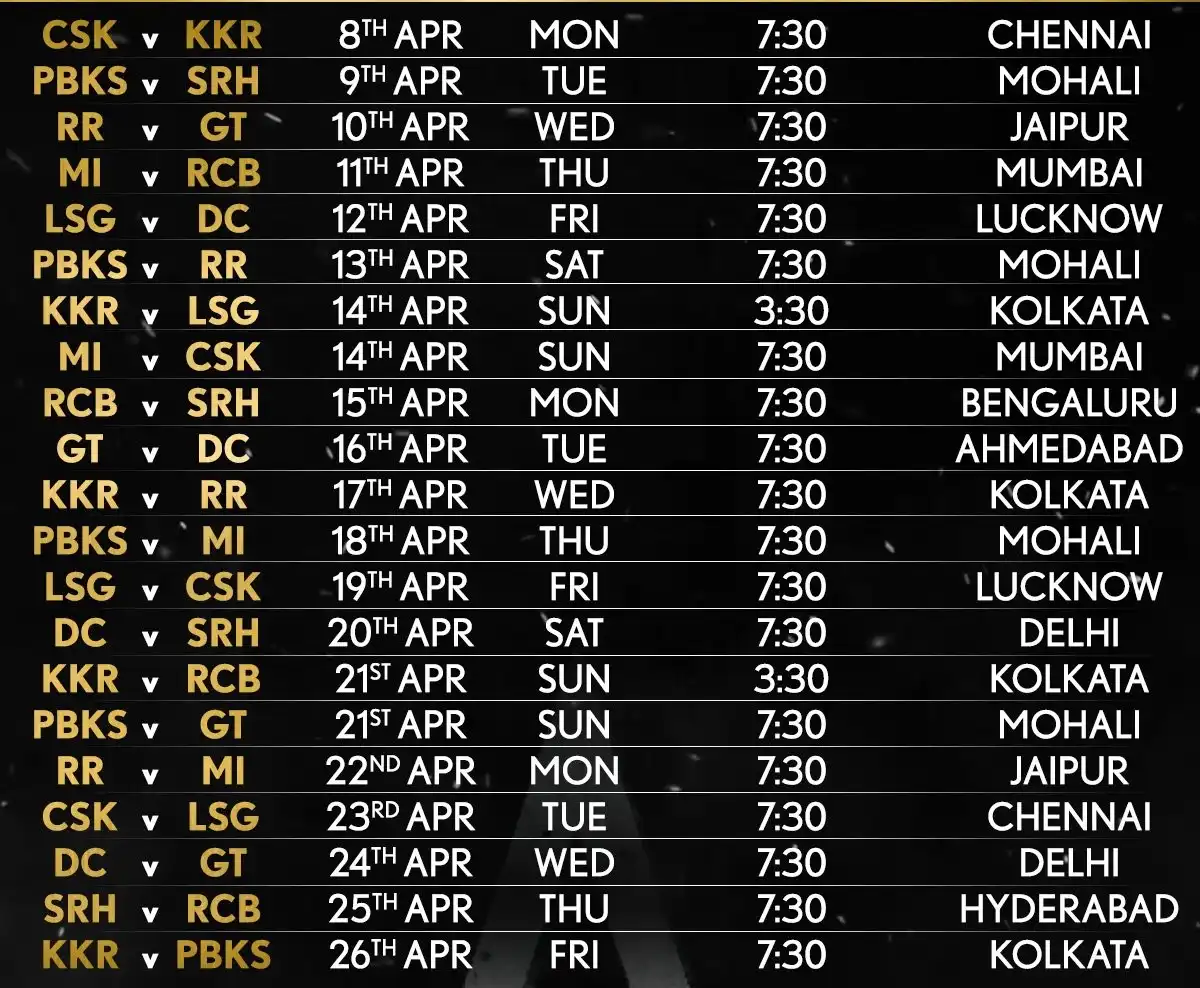 Indian Premier League (IPL) 2024