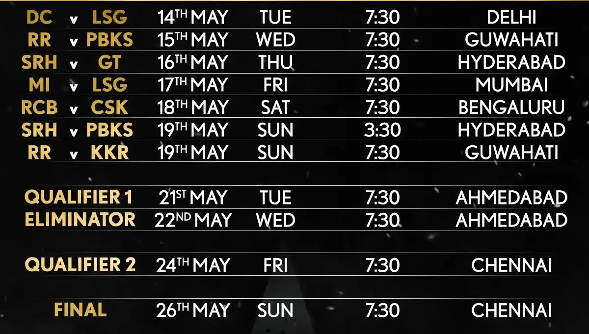 Indian Premier League (IPL) 2024