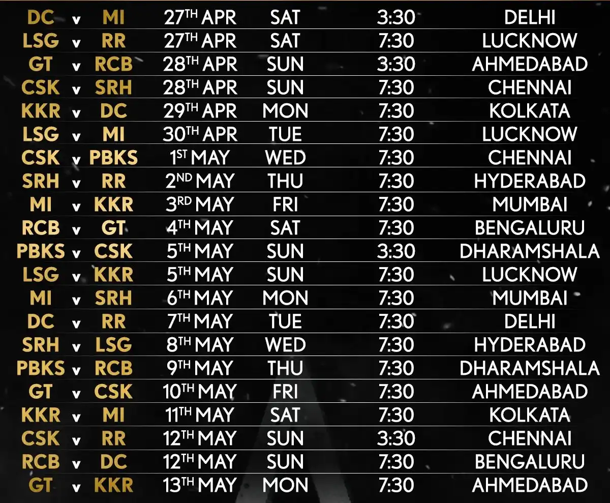 Indian Premier League (IPL) 2024